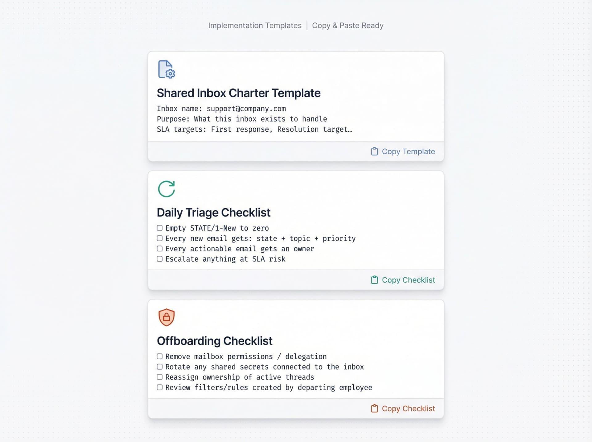 Three professional shared mailbox templates displayed as implementation-ready documentation cards: Charter Template, Daily Triage Checklist, and Offboarding Checklist